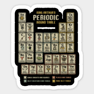 The Periodic Round Table Magnet