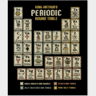 The Periodic Round Table Posters and Art