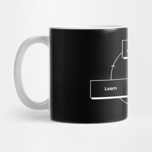 Learning Mug