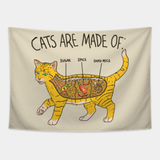 Cat Anatomy Tapestry