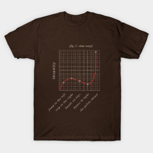 Time Warp Graph | Rocky Horror Picture Show T-Shirt
