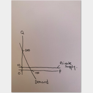 this makes sense right? Posters and Art