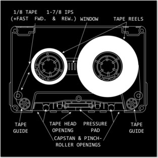 Anatomy of a Cassette Tape V2 Posters and Art