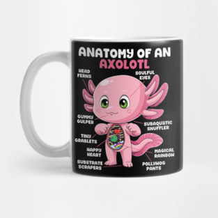 Anatomy of an Axolotl Mug
