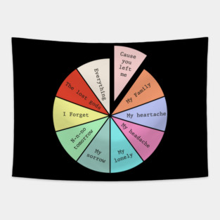 Kiss Off - i forget what eight was for Tapestry