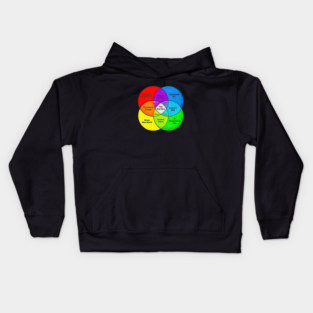 You are here Kids Hoodie