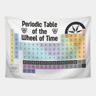 The Periodic Table of WoT Tapestry