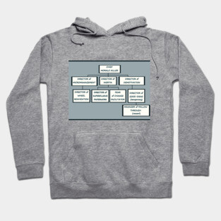 Funny Honest Bureaucracy Organizational Chart Hoodie