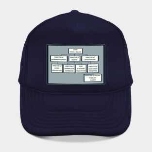 Funny Honest Bureaucracy Organizational Chart Hat