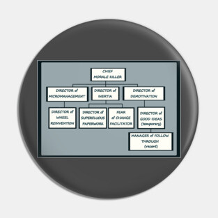 Funny Honest Bureaucracy Organizational Chart Pin