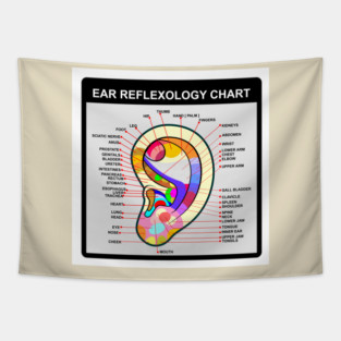 Reflexology Tapestry