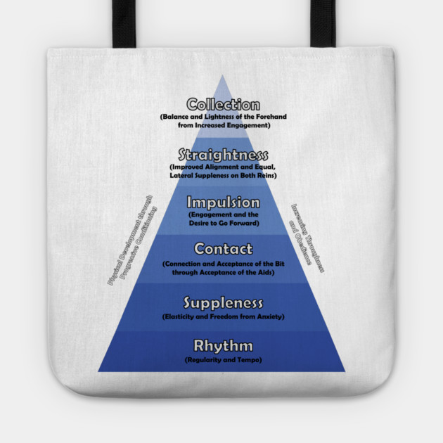 Dressage Traditional Training Pyramid Tote by DickinsonDesign