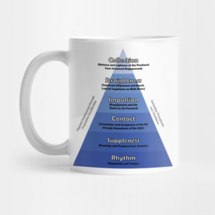 Dressage Traditional Training Pyramid Mug