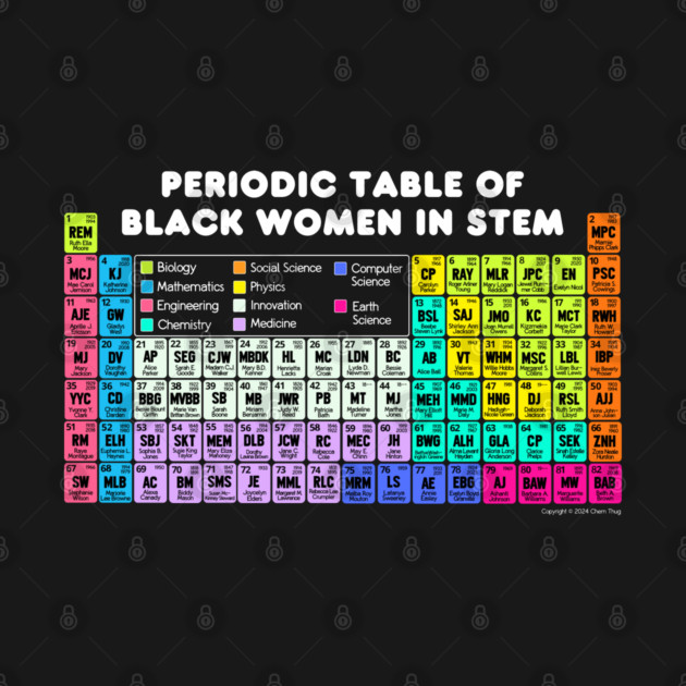 Periodic Table of Black Women in STEM by Chem Thug