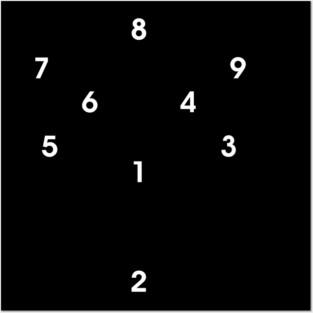 Clever Baseball Softball Scorekeeper Field Position Scorebook Posters and Art