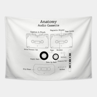 Anatomy of Audio Cassette Tape Tapestry