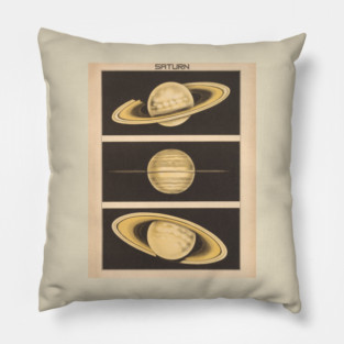 Vintage Saturn Poster Pillow