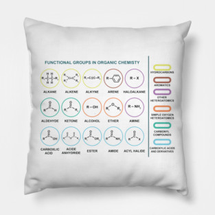 Functional Groups In Organic Chemistry Pillow