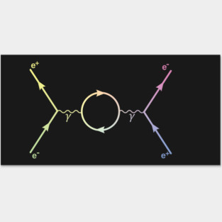 Second Order Feynman Diagram - Particle Physics Posters and Art