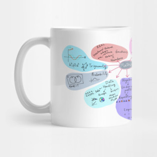 The map of mathematics Mug