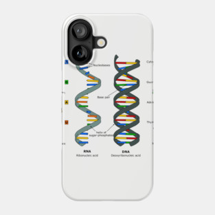 DNA Phone Case