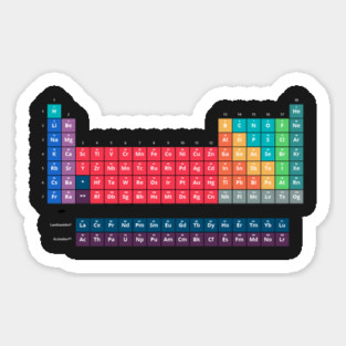 Periodic Table with all 118 Element Magnet