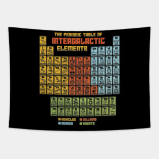 The Periodic Table of Intergalactic Elements Tapestry