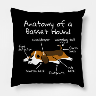 Anatomy Of A Basset Hound Pillow