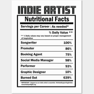 Indie Musicians - facts Posters and Art
