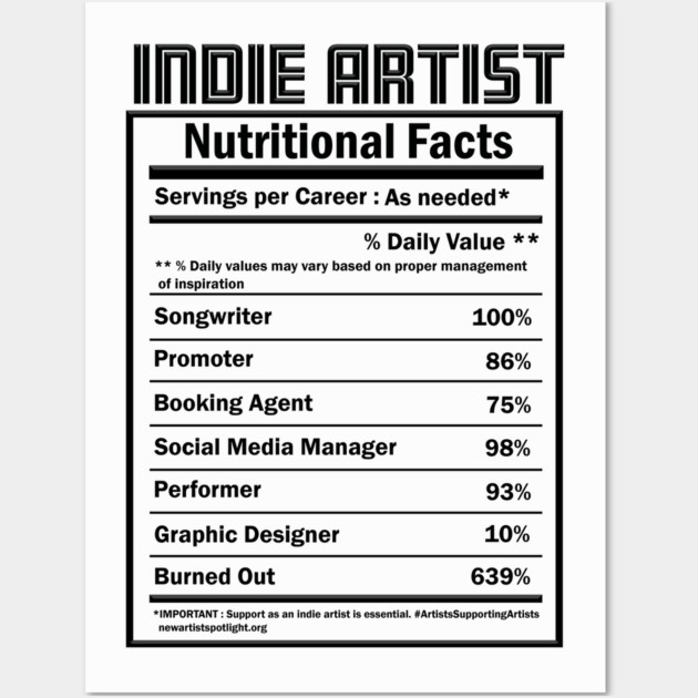 Indie Musicians - facts Wall Art by New Artist Spotlight