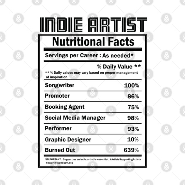 Indie Musicians - facts by New Artist Spotlight