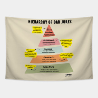 Hierarchy of Dad Jokes Tapestry