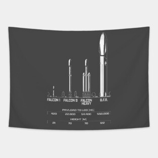 Big F***ing Rocket (BFR) - SpaceX - Elon Musk Tapestry