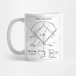 baseball field diagram Mug