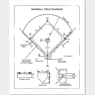 baseball field diagram Posters and Art