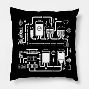 beer brewing Pillow