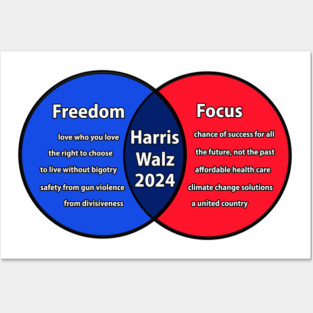 Kamala Harris Venn Posters and Art