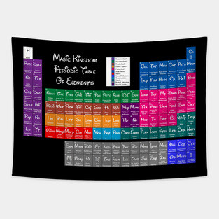 Magic Kingdom Periodic Table Of Elements Tapestry