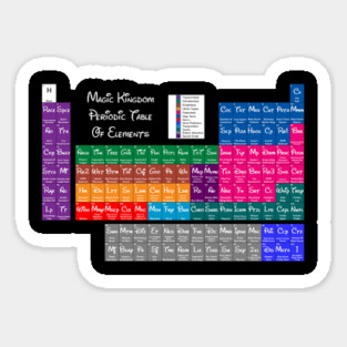 Magic Kingdom Periodic Table Of Elements Magnet