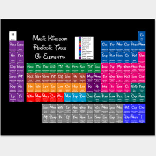 Magic Kingdom Periodic Table Of Elements Posters and Art