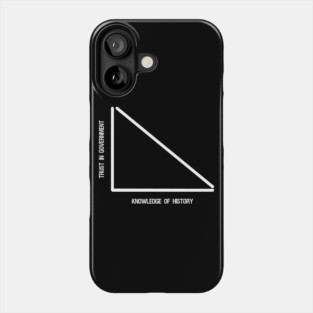 Libertarian Anti Statism Austrian Economics Anti Socialism Phone Case