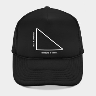 Libertarian Anti Statism Austrian Economics Anti Socialism Hat