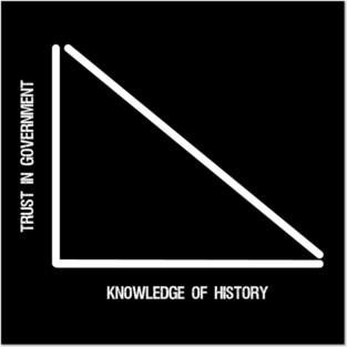 Libertarian Anti Statism Austrian Economics Anti Socialism Posters and Art