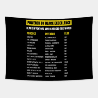 Black Inventors Who Changed the World Tapestry