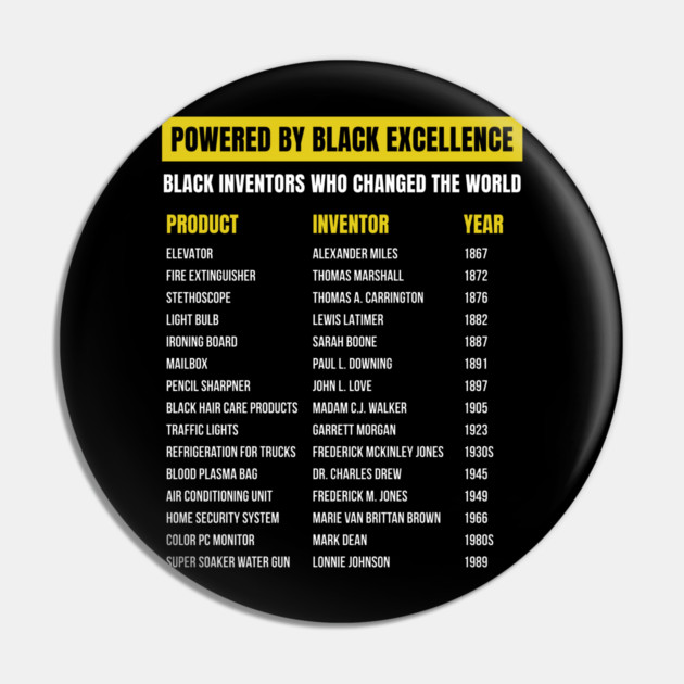 Black Inventors Who Changed the World Pin by UrbanLifeApparel