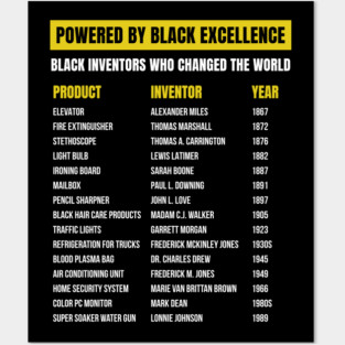 Black Inventors Who Changed the World Posters and Art