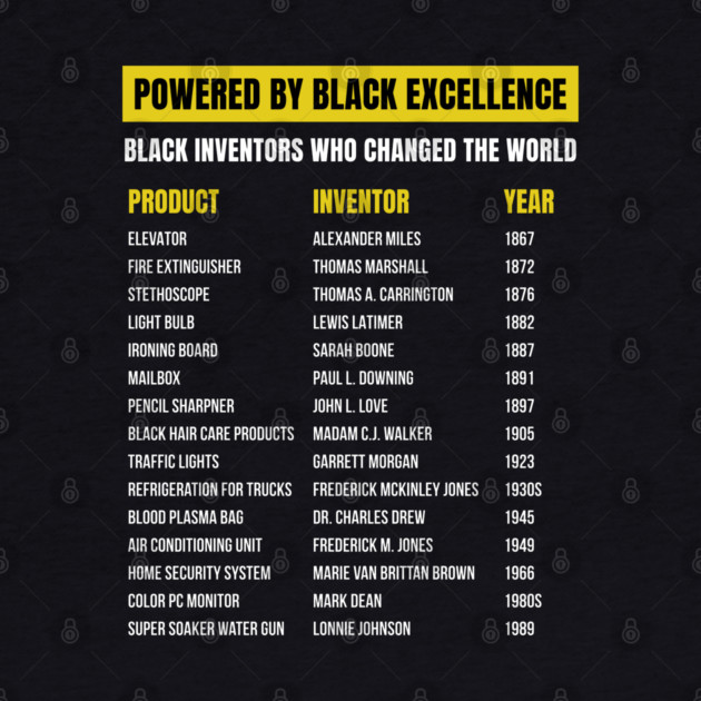 Black Inventors Who Changed the World by UrbanLifeApparel
