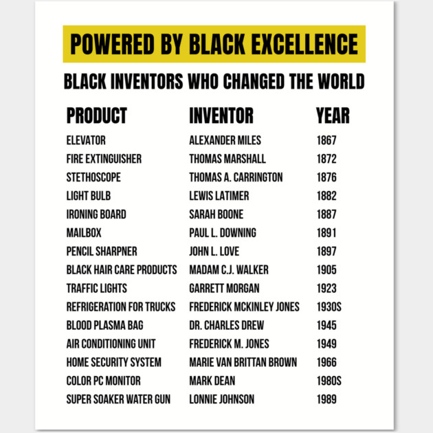 Black Inventors Who Changed the World Wall Art by UrbanLifeApparel