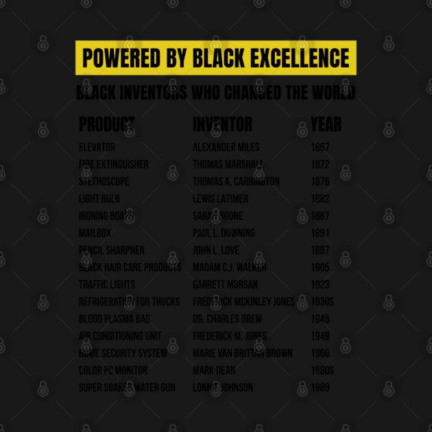 Black Inventors Who Changed the World by UrbanLifeApparel