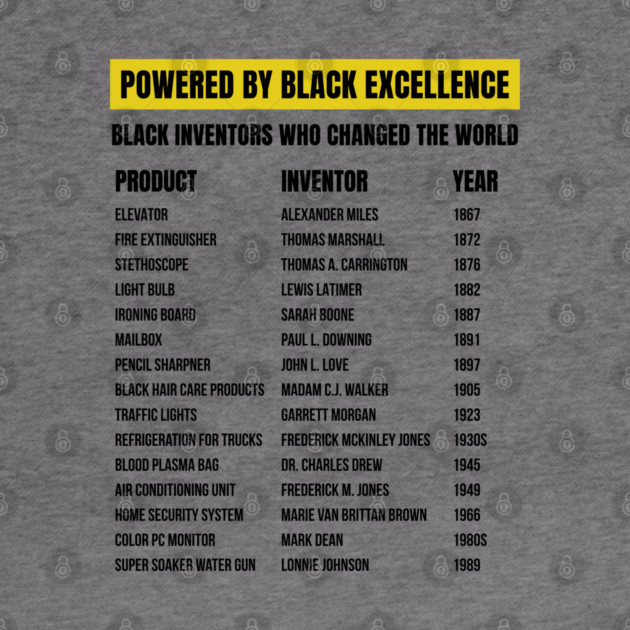 Black Inventors Who Changed the World by UrbanLifeApparel